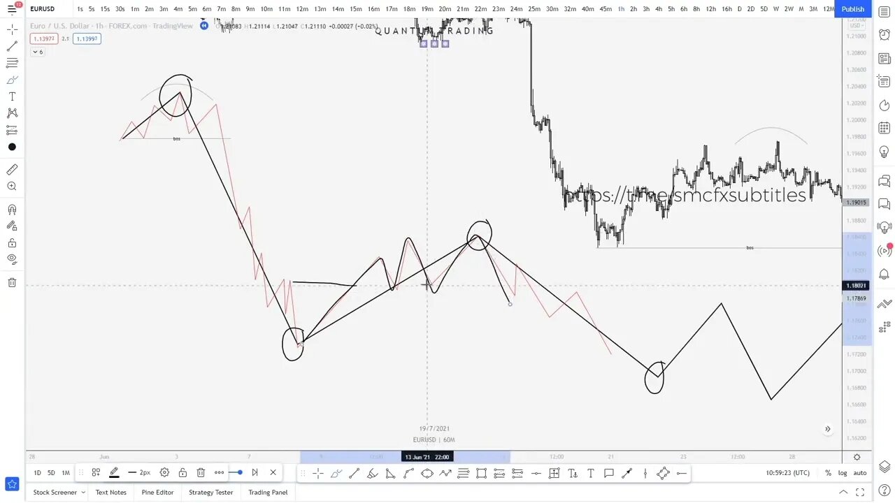 Quantum Trading FX - Multi Time Frame Analysis Application