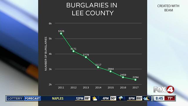 LSCO Interview: do empty snowbird houses increase burglaries?