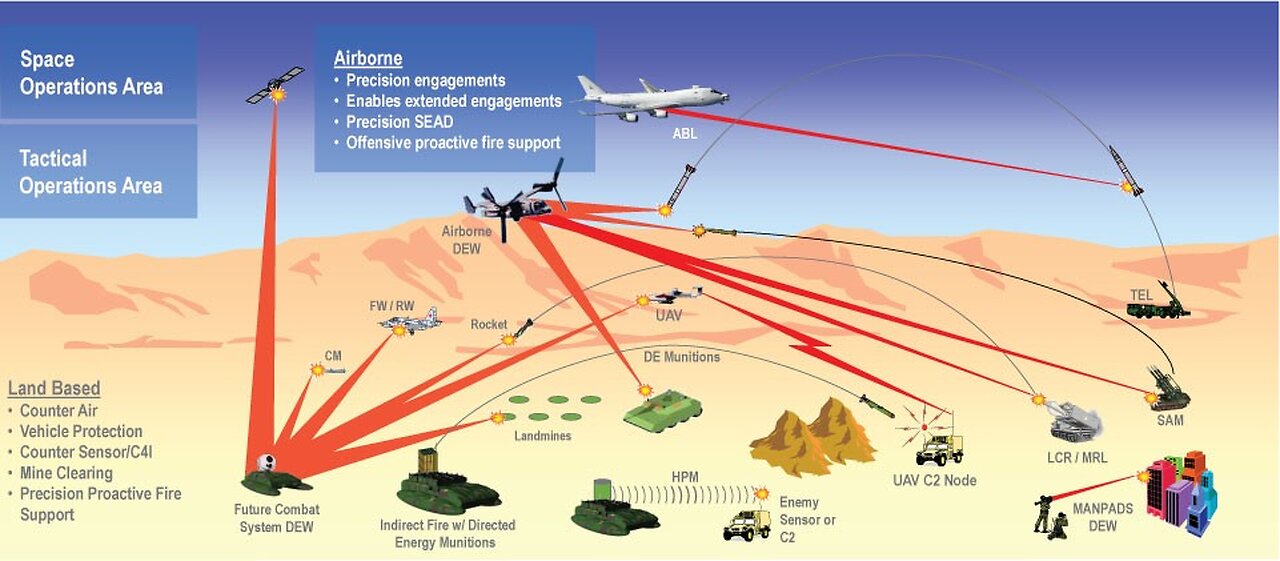 DSIAC Webinar: "High-Power, Radio Frequency/Microwave-Directed Energy Weapon Effects"