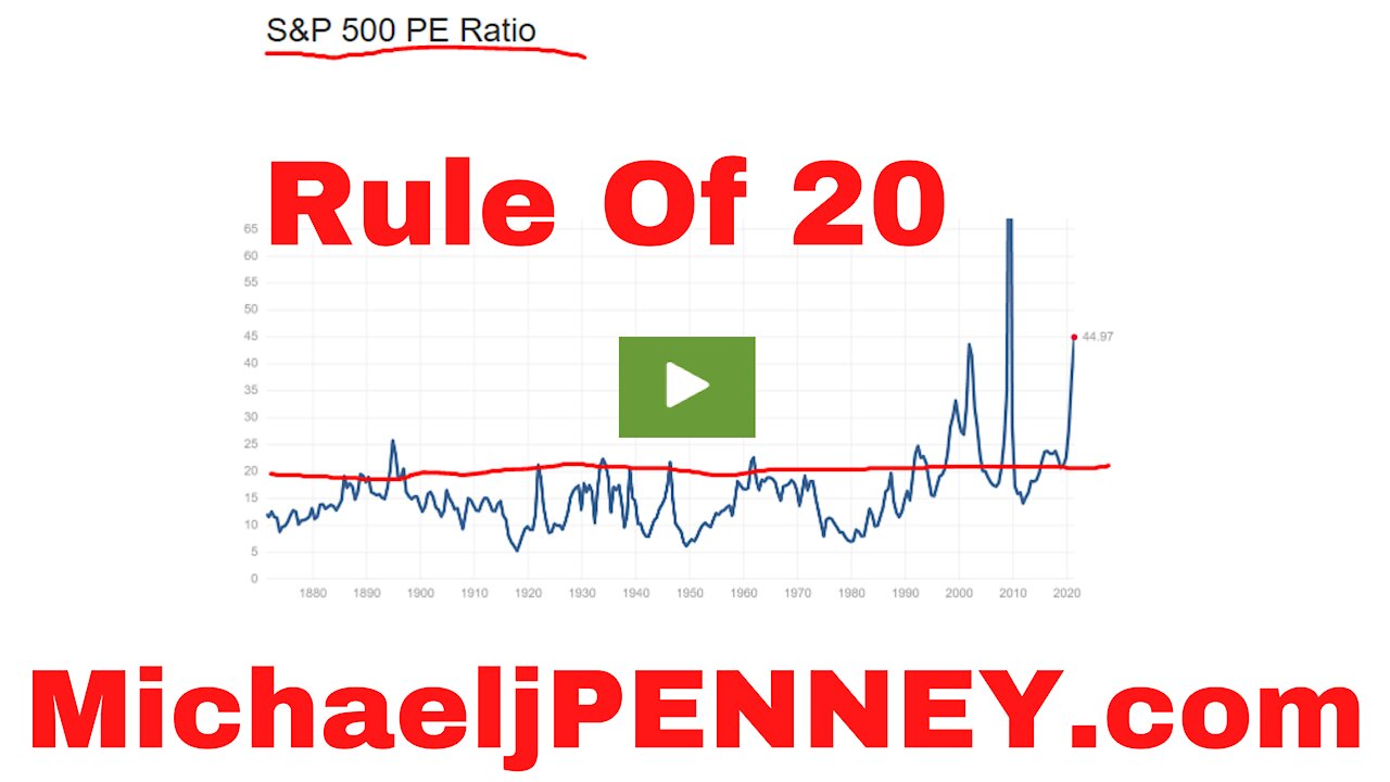 Rule Of 20 - S&P Price To Earnings Ratio Indicates HYPERINFLATION