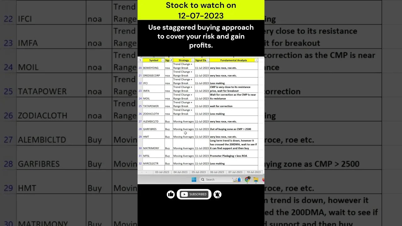 Short Term Investors #stocks for #investment on 12-07-2023 #shorts #money #profit #stockmarket