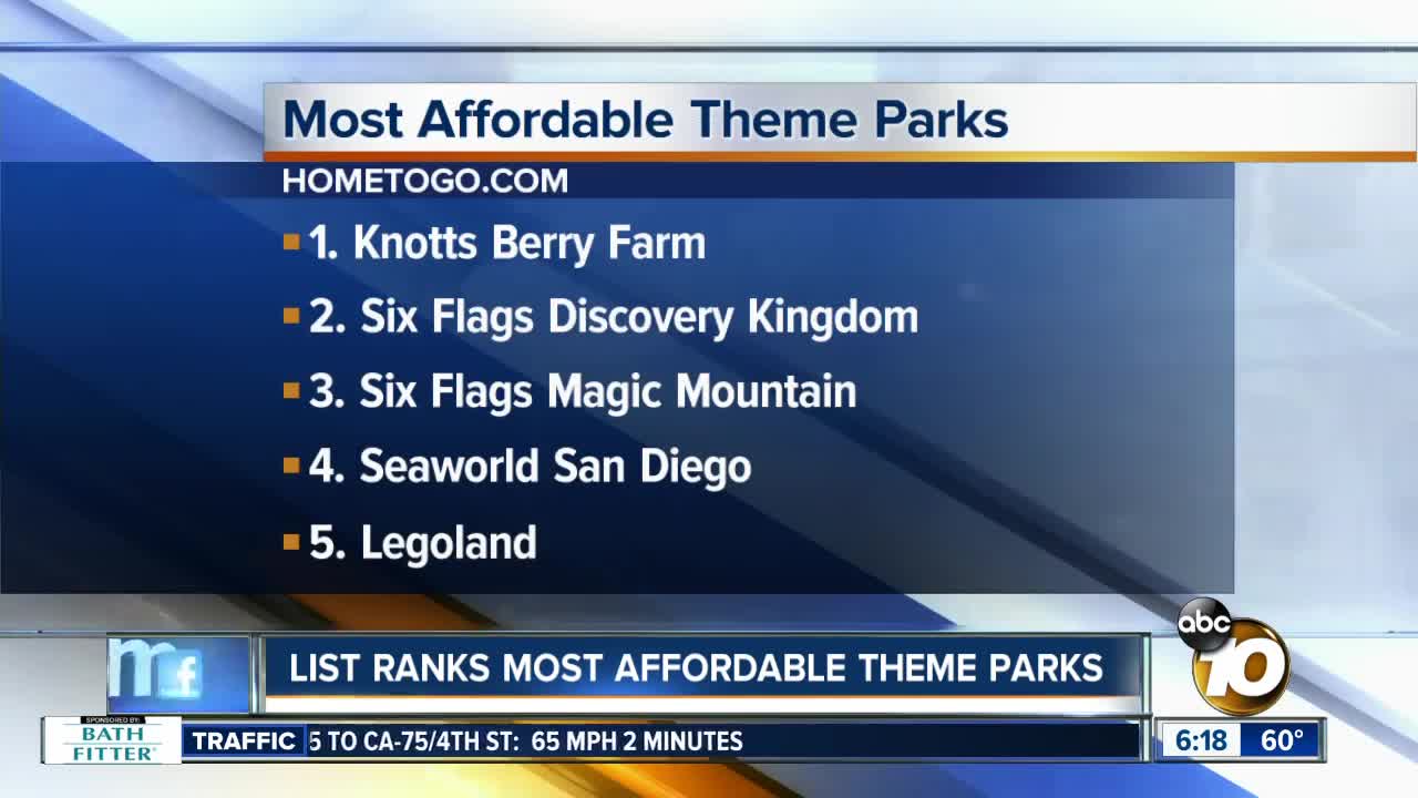 Local destinations listed among most affordable theme parks