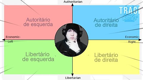 QUAL O MEU LADO POLÍTICO?