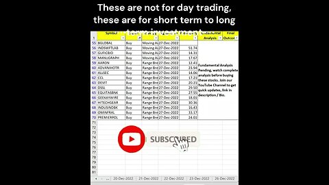 Short Term Investors #stocks for #investment on 28-12-2022 #shorts #money #profit #stockmarket