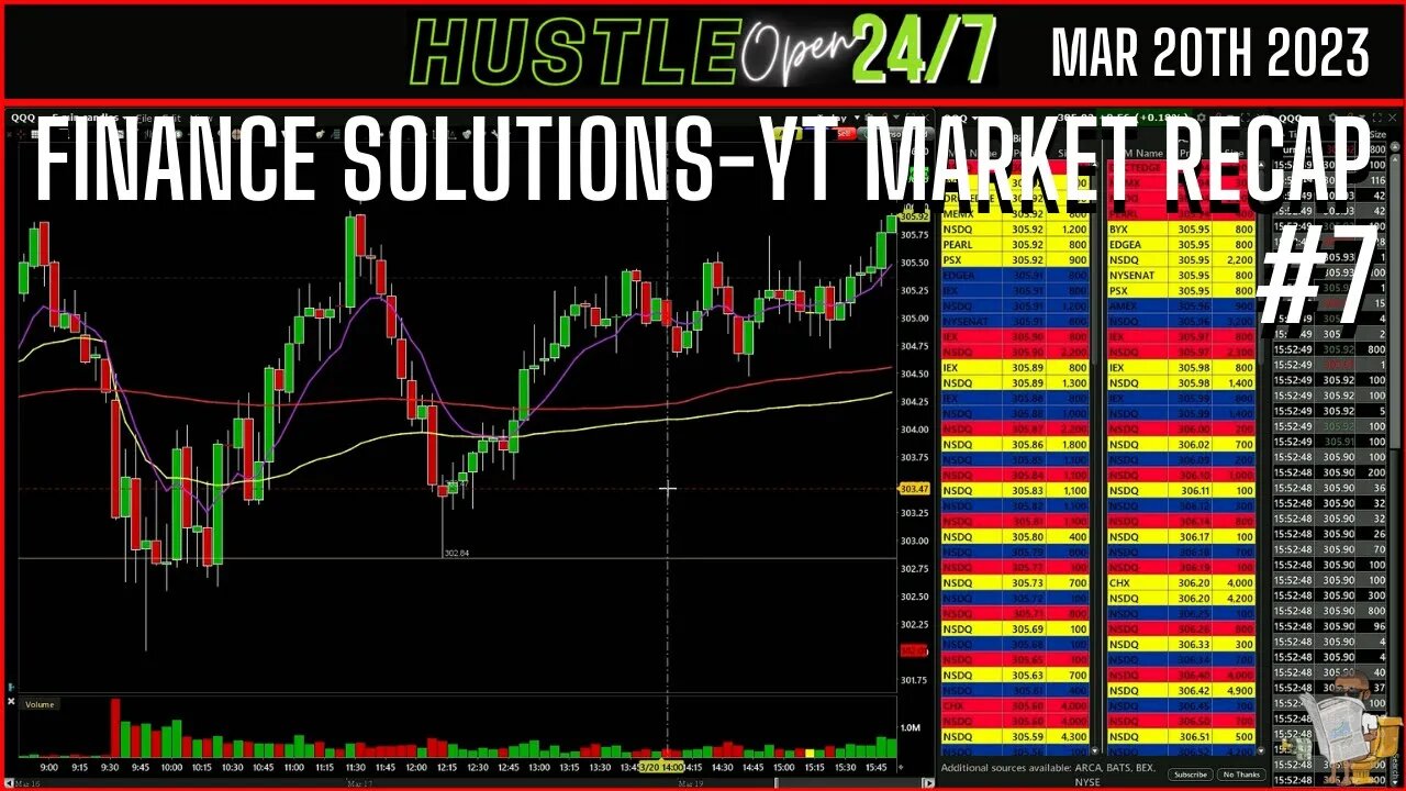 MARCH 20 2023 MARKET RECAP & THOUGHT PROCESS #7 2023 FINANCE SOLUTIONS -YT