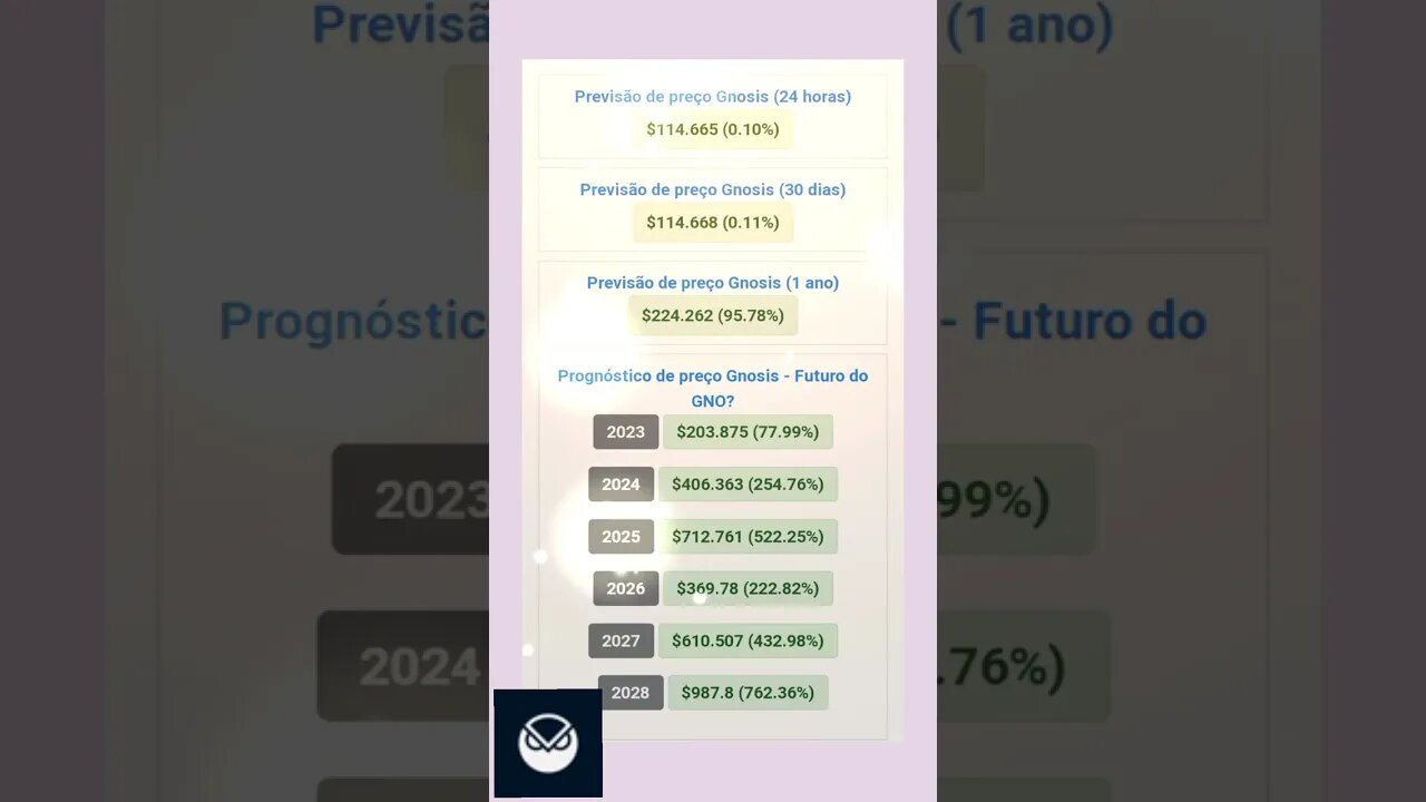 Gnosis Previsão de preço para 2028 Será que Compensa investir em cripto moeda Gnosis?