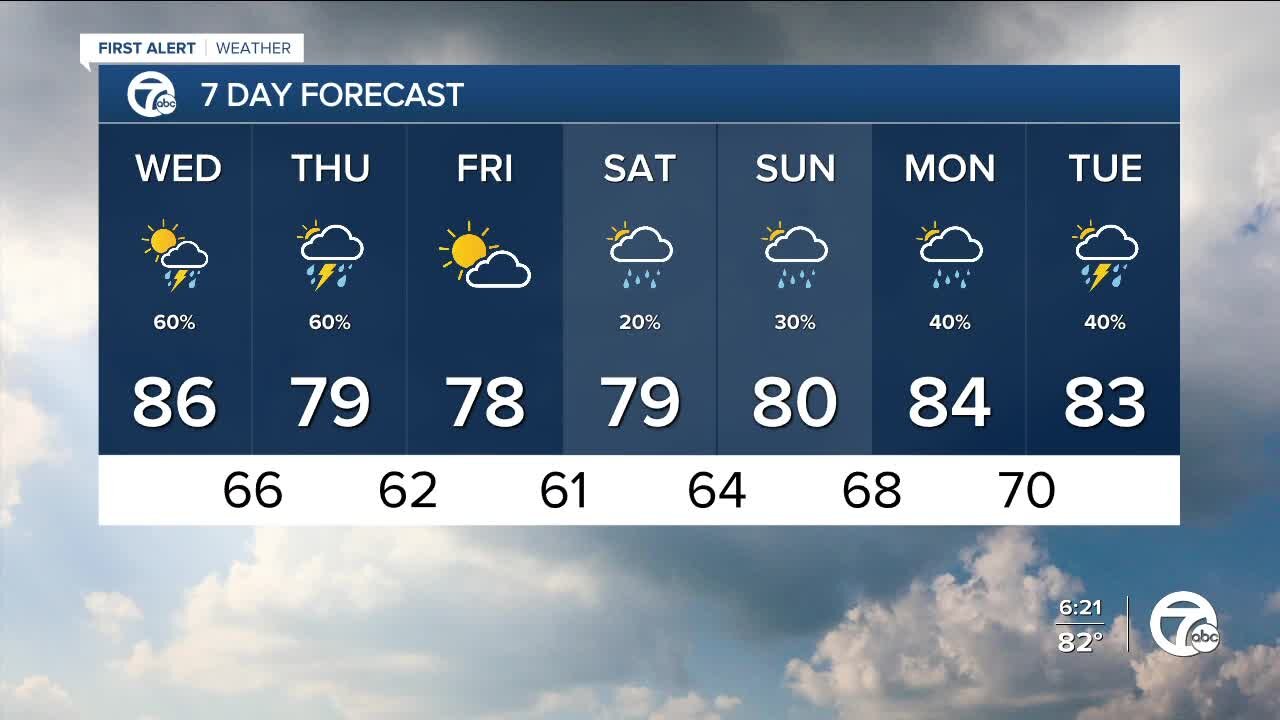 More storms and humidity
