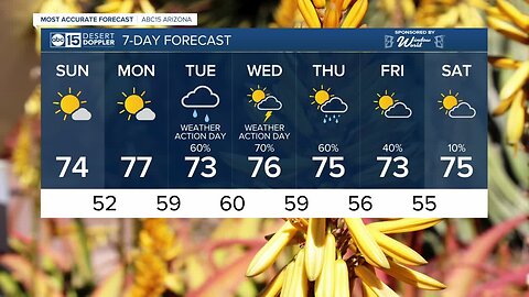 FORECAST: Sunday Morning