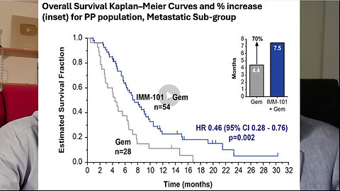 Cancer and ivermectin