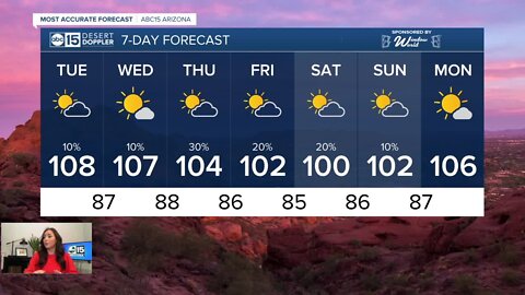 Rain chances increasing through the week