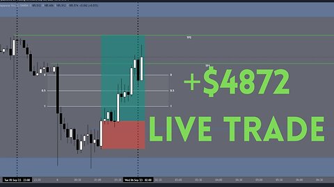 +$4872 Live Trade on GBP/JPY