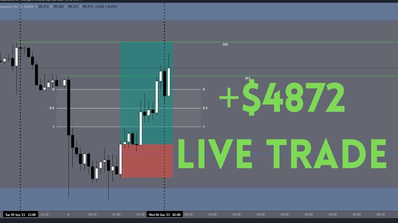 +$4872 Live Trade on GBP/JPY