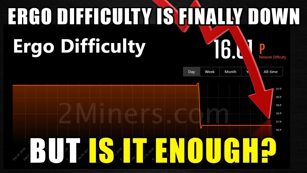 ERGO's Difficulty Finally Drops!!! | EIP-37 Is Coming