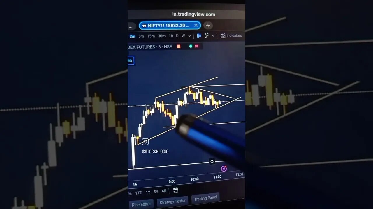 NIFTY MORNING ANALYSIS 16 JUN #tradeanalysis #niftyanalysis #trading #nifty #businessanalysis