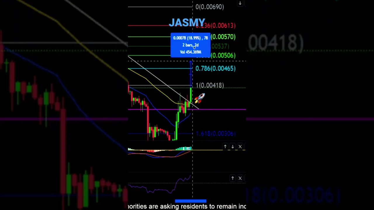 JASMY broke the downtrend and it’s going to the MOON!?🚨🚀👀💪