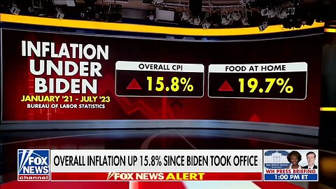 BIDENOMICS: Overall Inflation Up Almost 16% Since Biden Took Office; Grocery Prices Up Almost 20%