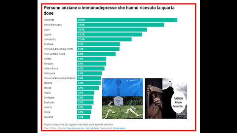 SERVONO 4300 M.CUBI x CONSERVARE A ❄️- 80 GRAD🌡️ 117.000.000​💉​ DOSI​💉​