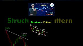 Structure & pattern chart patterns|price action|technical analysis|trendline|national forex academy