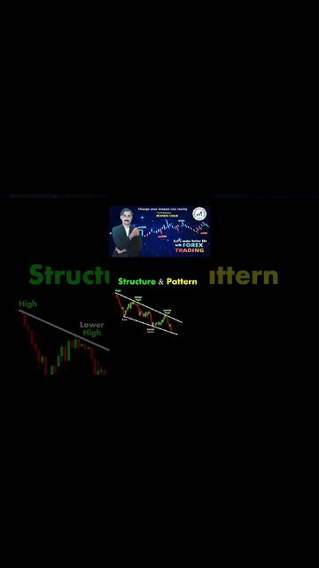 Structure & pattern chart patterns|price action|technical analysis|trendline|national forex academy