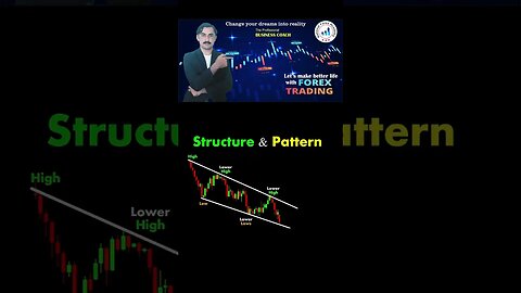 Structure & pattern chart patterns|price action|technical analysis|trendline|national forex academy