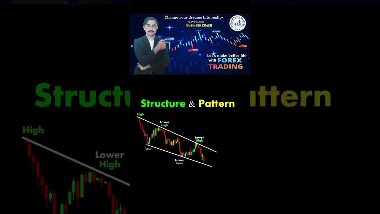 Structure & pattern chart patterns|price action|technical analysis|trendline|national forex academy