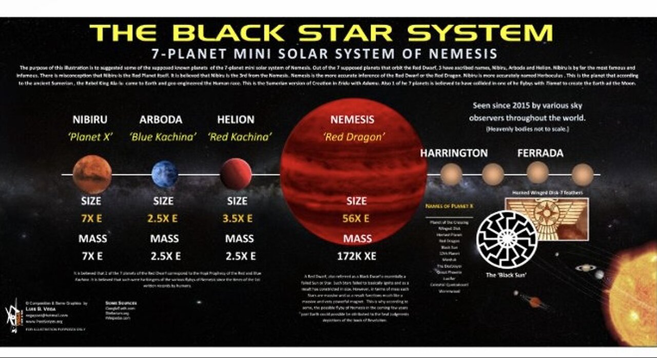 Is Nibiru / Planet X System Still “ A Thing “ ???