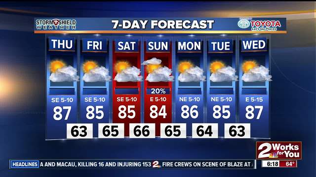 FORECAST: Cooler tmperatures move into Green Country