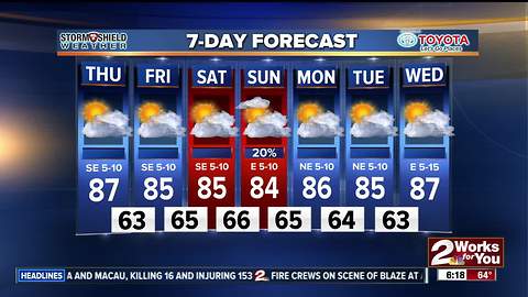 FORECAST: Cooler tmperatures move into Green Country