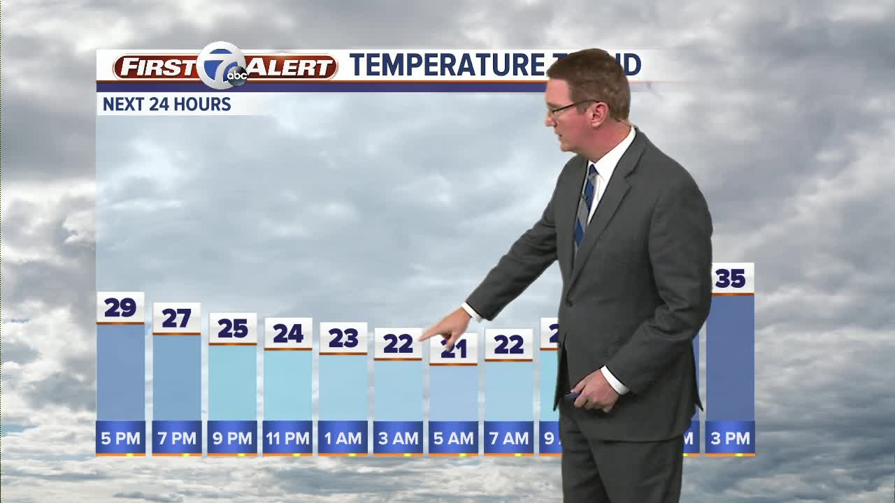 Warmer starting tomorrow