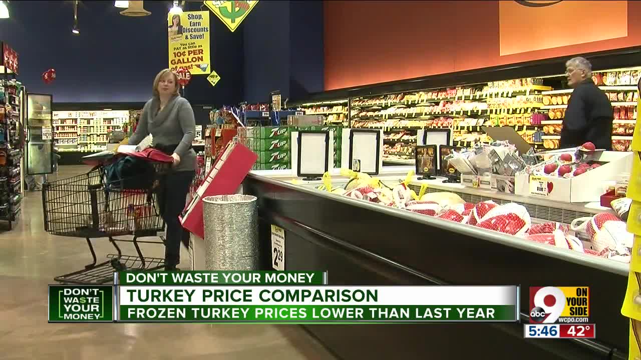 Turkey price comparison