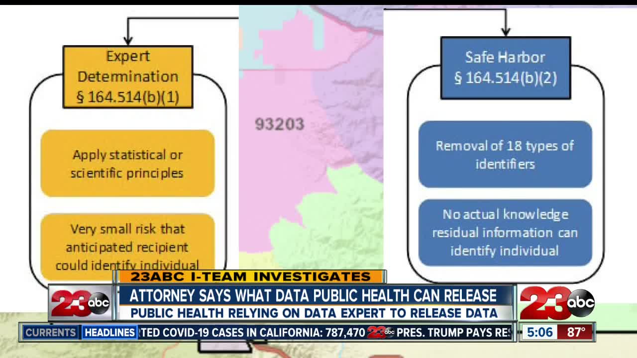 23ABC I-Team Investigates: Attorney says what data public health can release