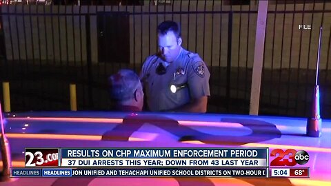 37 DUI arrests during CHP Maximum Enforcement Period