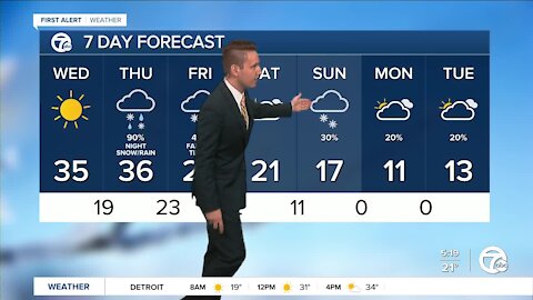 Metro Detroit Forecast: Last mild & sunny day for a long time