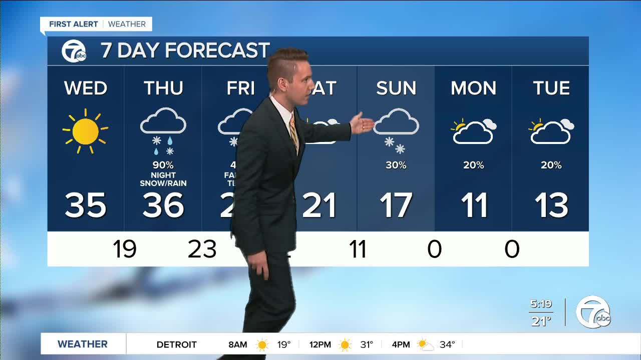 Metro Detroit Forecast: Last mild & sunny day for a long time