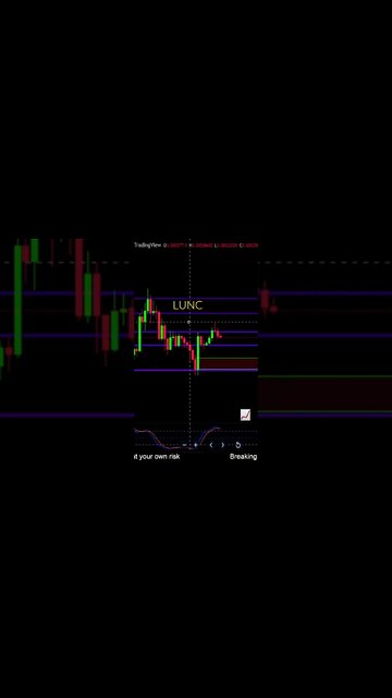 LUNC needs to hold this support! 😱🚀💎