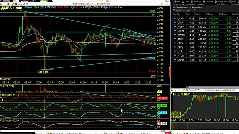 $MES Futures Trading Number 1 Rule I broke today. only 3 trades to take for success.