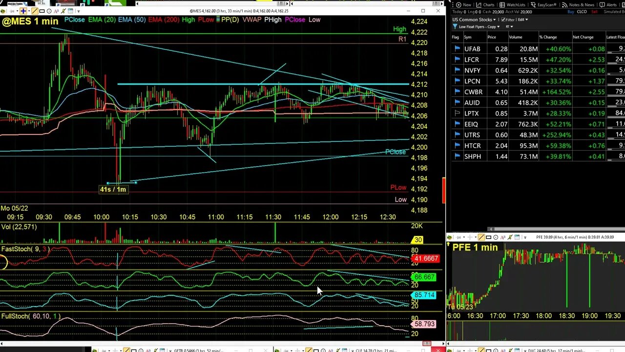 $MES Futures Trading Number 1 Rule I broke today. only 3 trades to take for success.