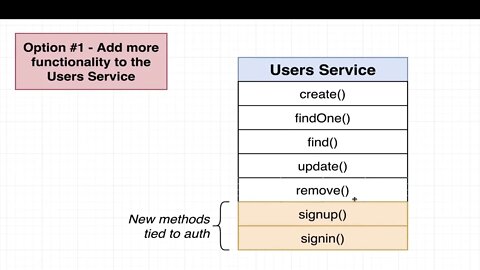 Authentication Overview (069)