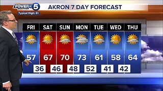 Akron Weather