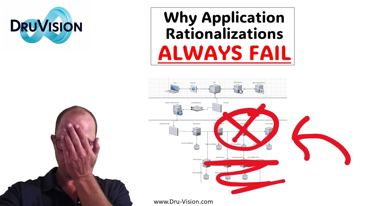 Why App Rats Always Fail