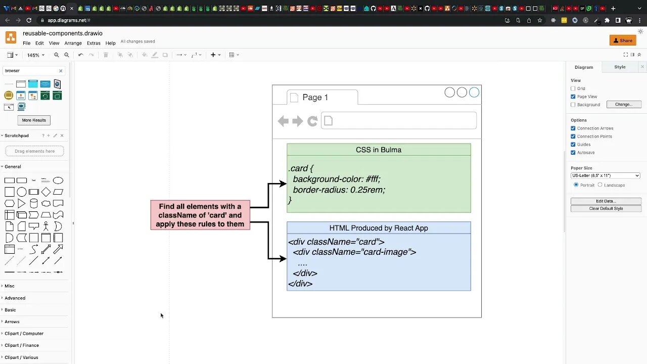 Review on how CSS Works (034)