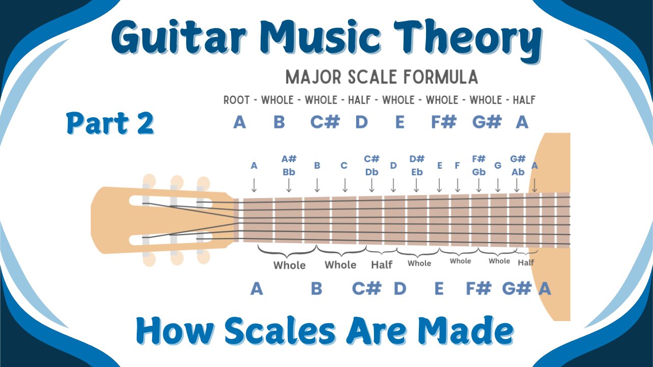 How Scales Are Made - Guitar Music Theory for Beginners (Part 2)