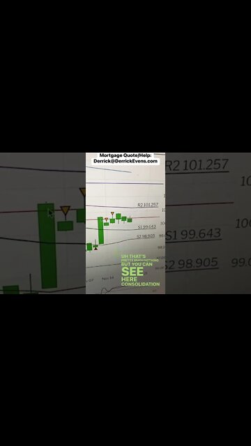 #mortgagerates looking good and #realestate values nationwide still on the rise??#homebuyer #valoan