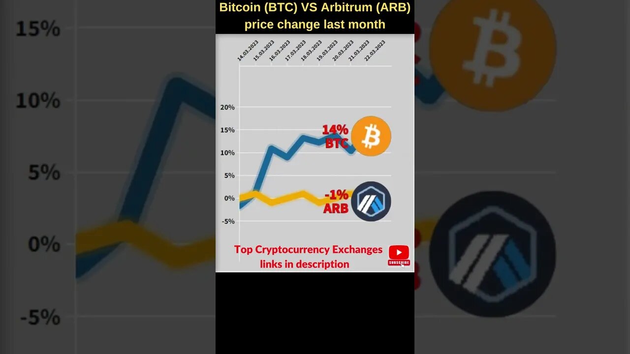 Bitcoin BTC VS Arbitrum crypto 🔥 Bitcoin price 🔥 Arbitrum news Bitcoin news Btc price Arbitrum token