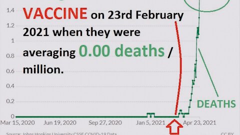 How Are The Vaccine Rollouts Helping The Covid Death Rate | 28.04.2021