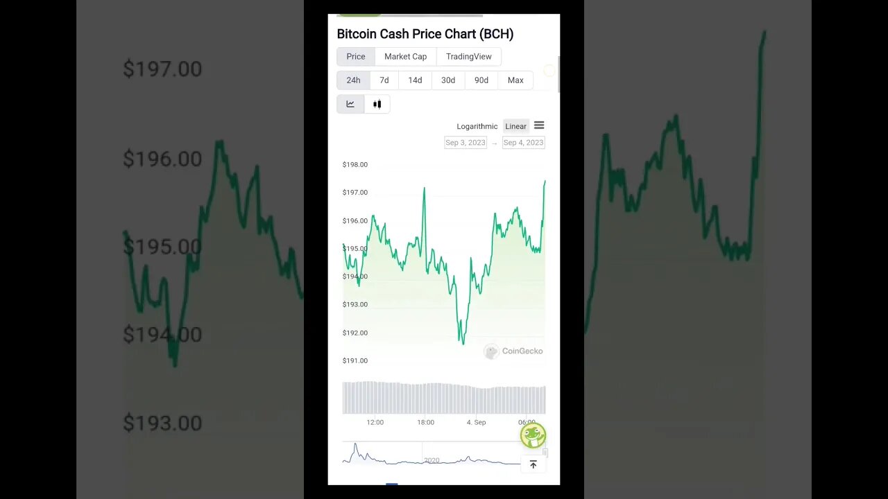 Bitcoin Cash (BCH) Soaring | Bitcoin Cash (BCH) Is a New Bull Run Inevitable? | BCH Price Analysis |