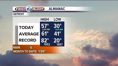 Rain arrives tonight, with chilly temps