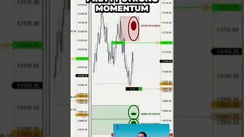 Advanced Risk Management for Futures Trading by #tradewithufos