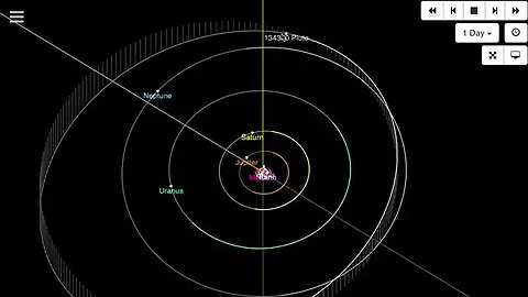 Solar System Shift Which Planet Falls Next