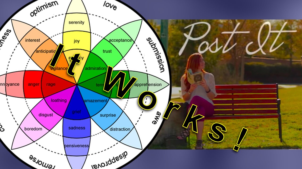 The Plutchik Wheel for English learning